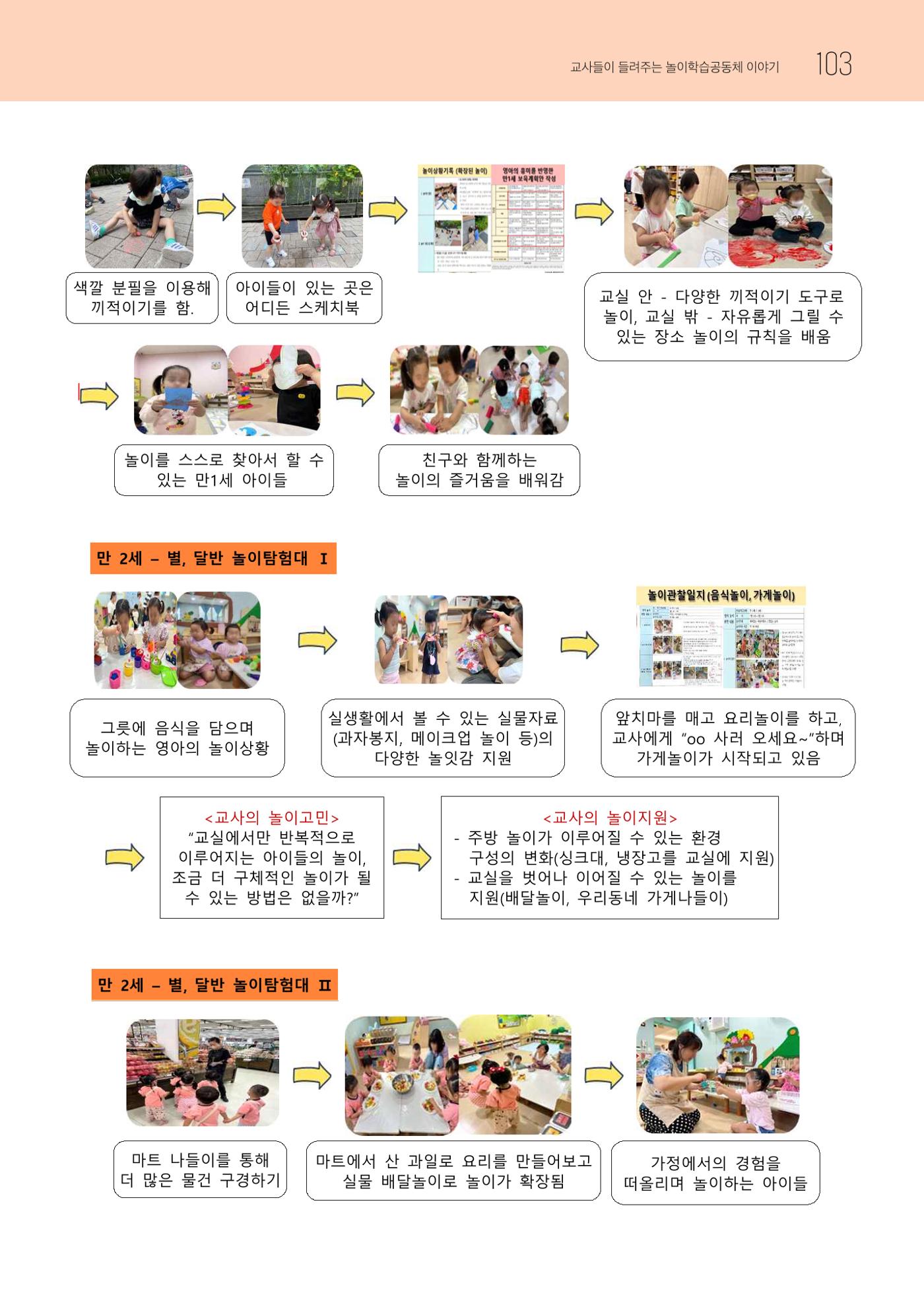 2023 교사들이 들려주는 놀이학습공동체 이야기 104페이지