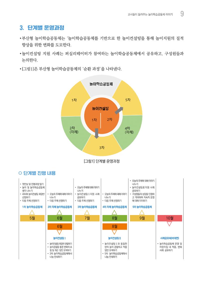 2023 교사들이 들려주는 놀이학습공동체 이야기 10페이지