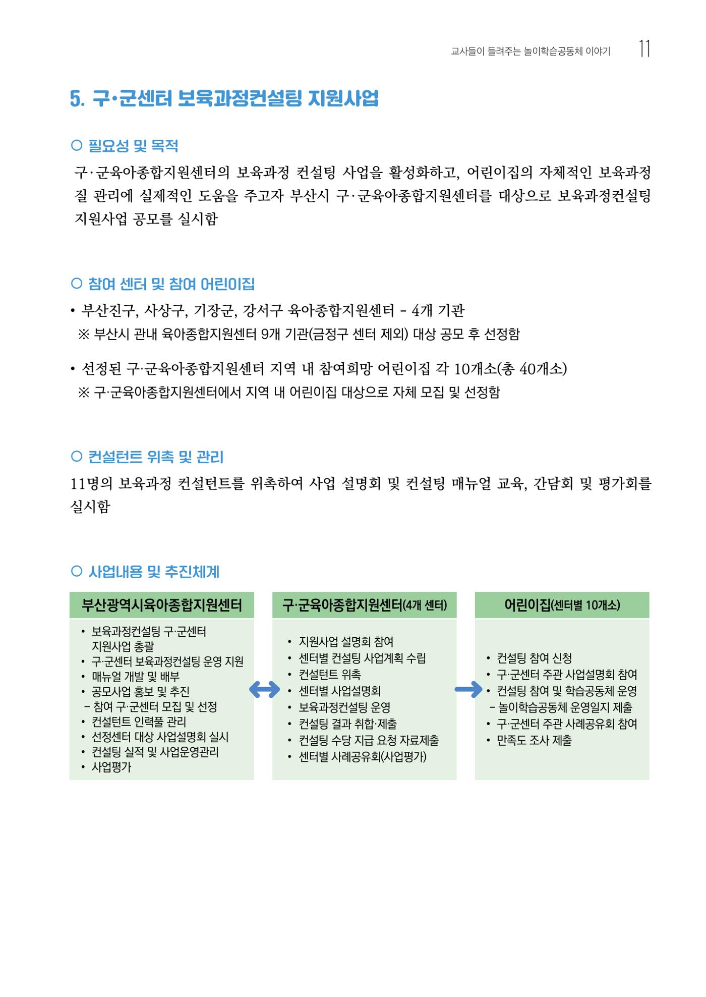 2023 교사들이 들려주는 놀이학습공동체 이야기 12페이지
