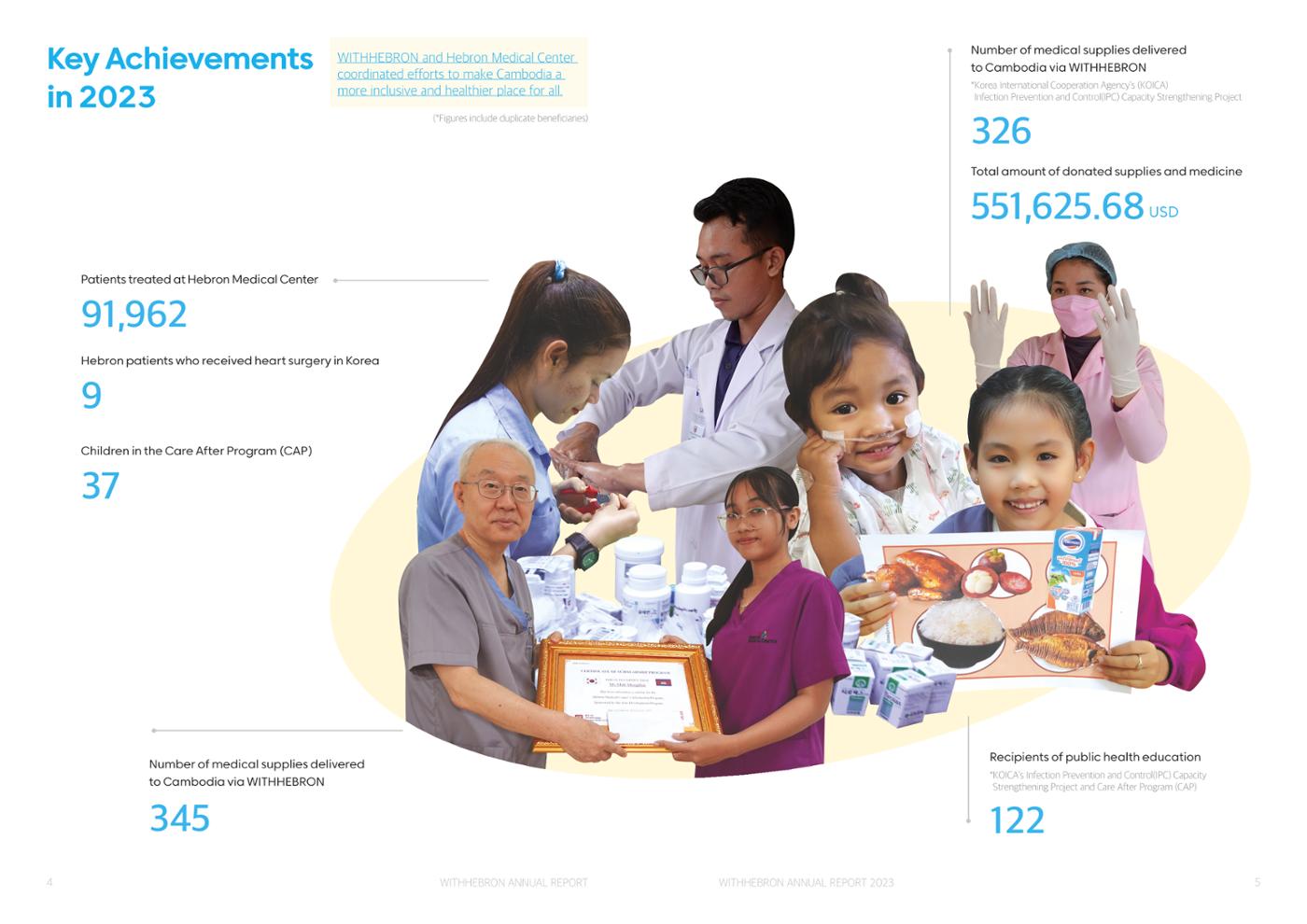 2023 WITHHEBRON Annual Report 4페이지