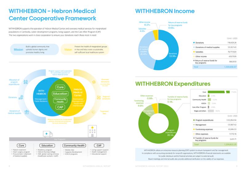 2023 WITHHEBRON Annual Report 6페이지