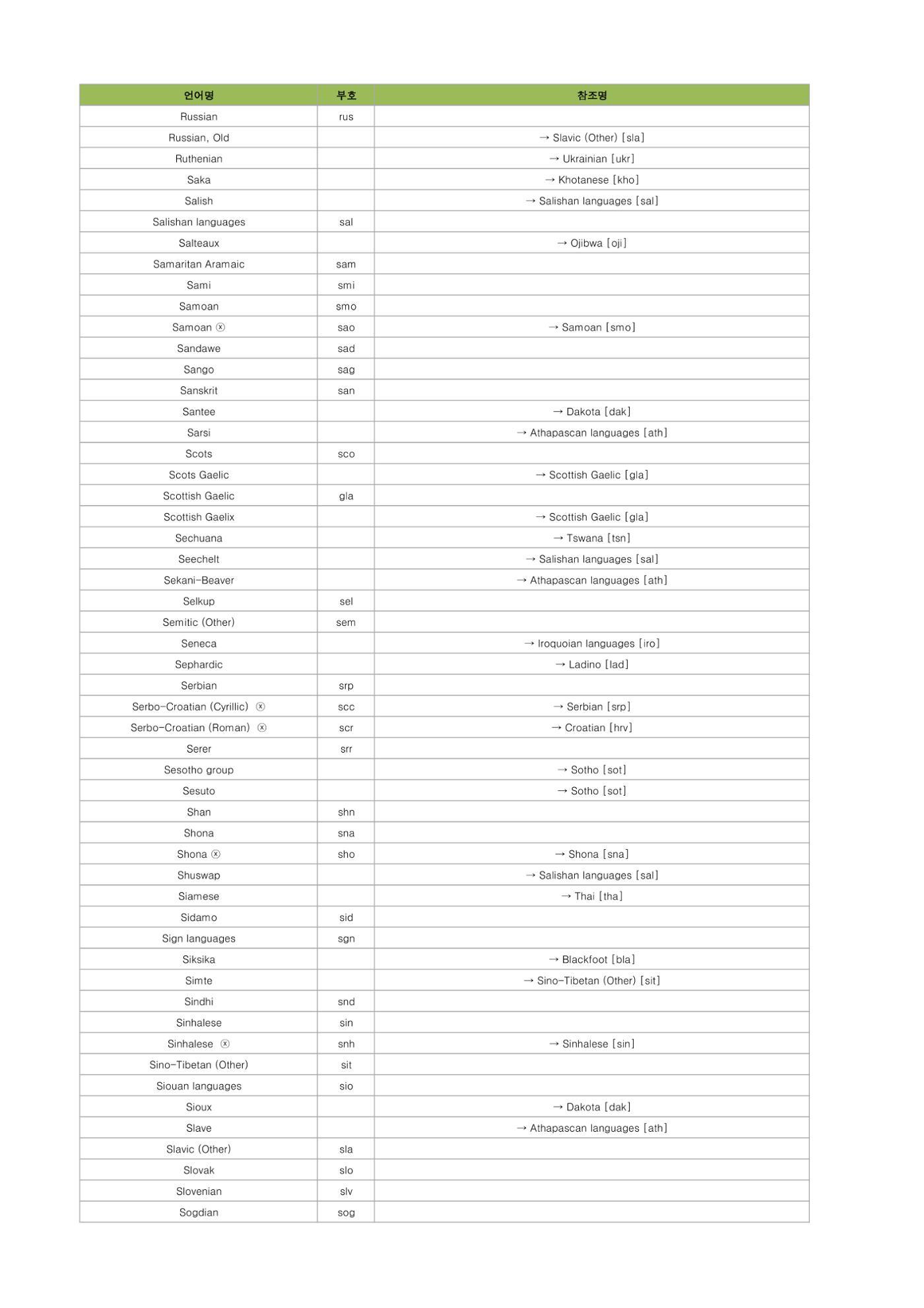 테스트 11페이지