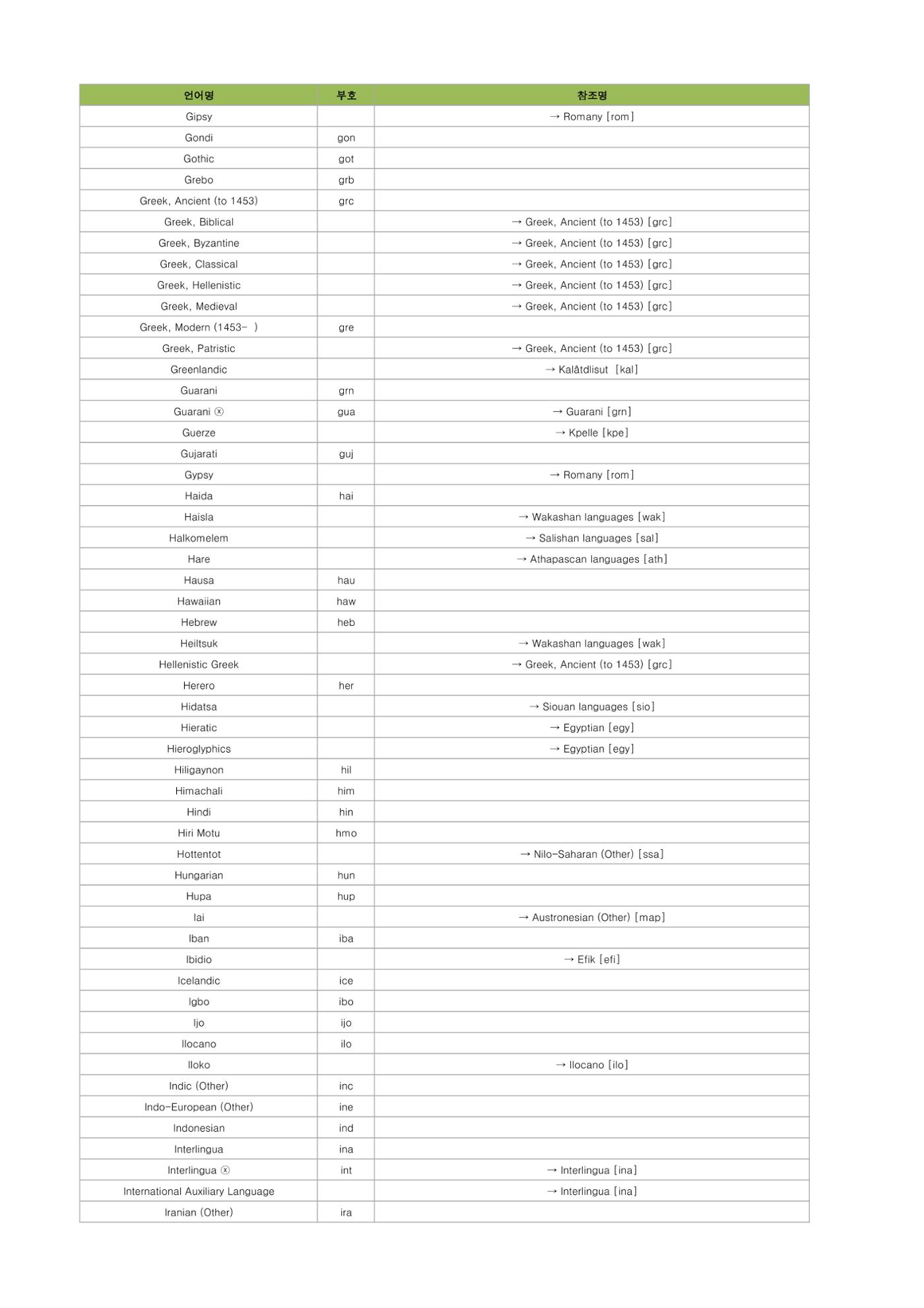 테스트 5페이지