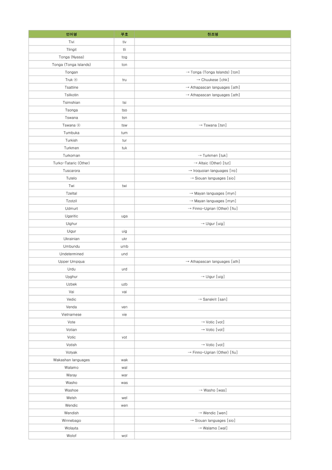 테스트 13페이지