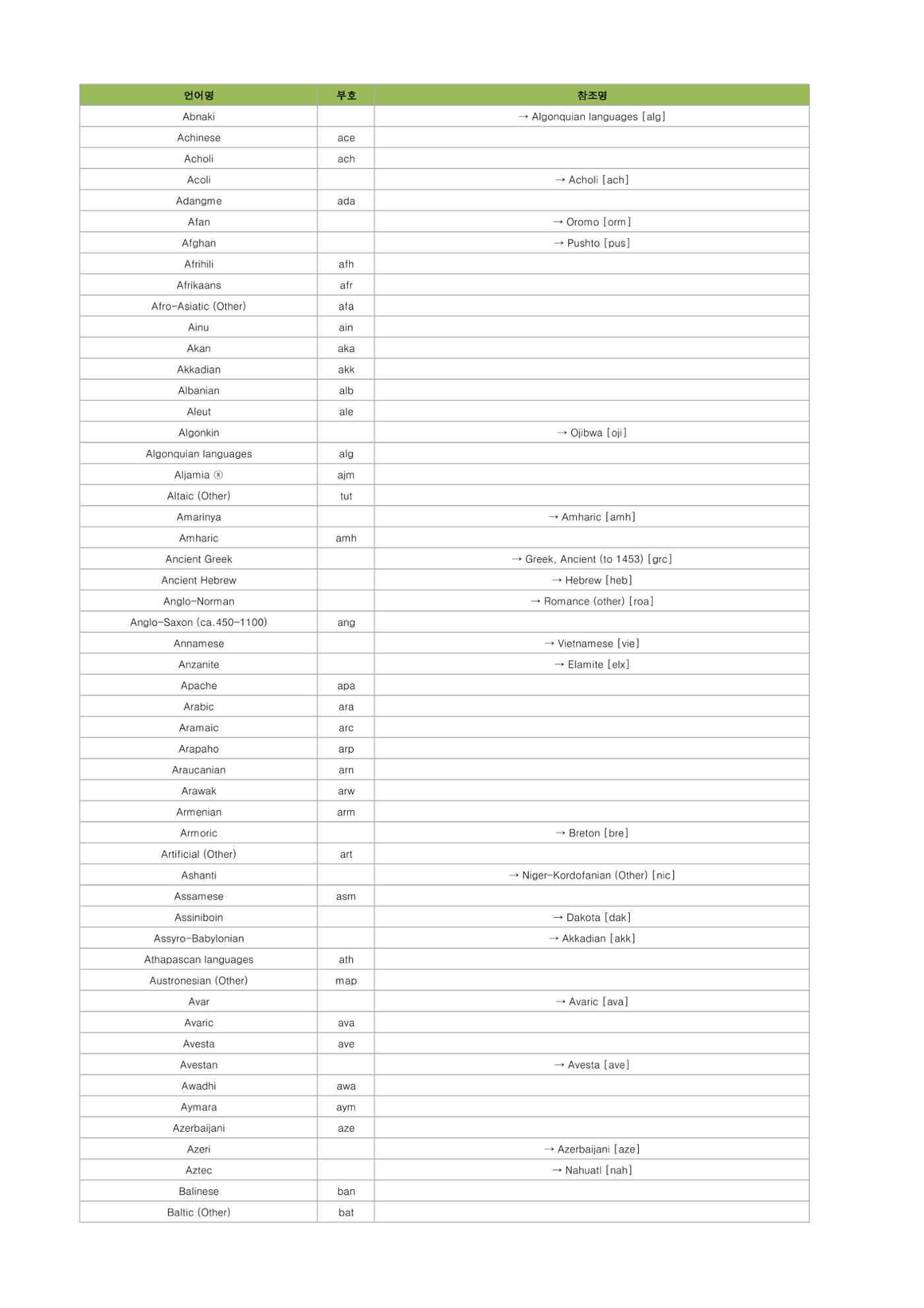 테스트 1페이지
