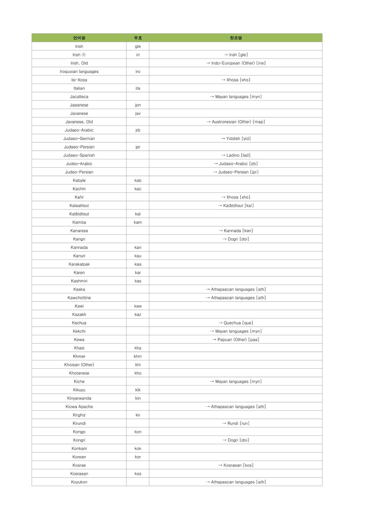 테스트 6페이지