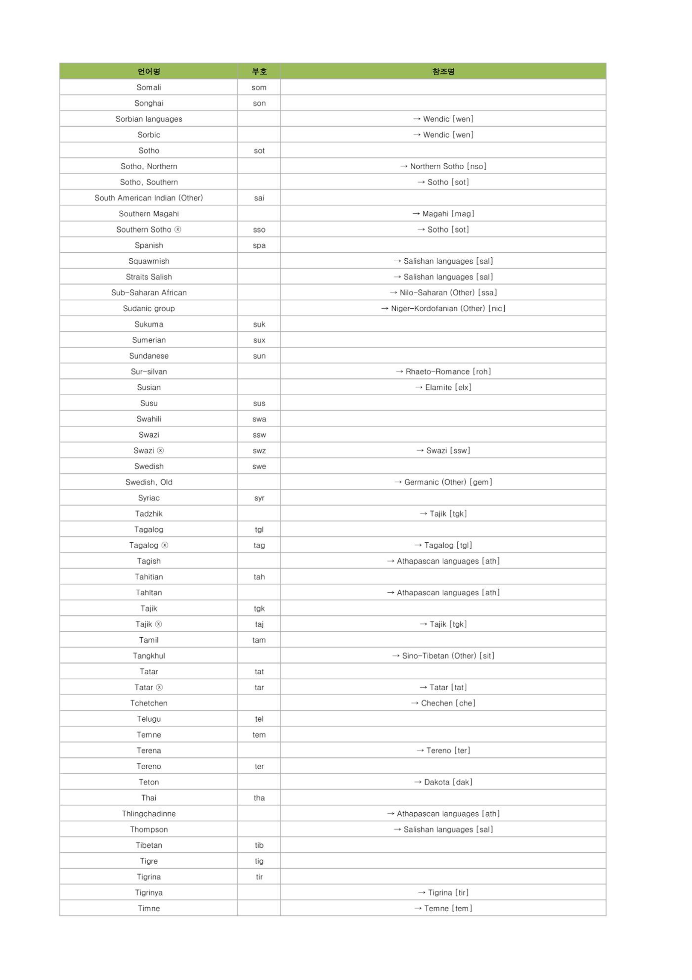테스트 12페이지