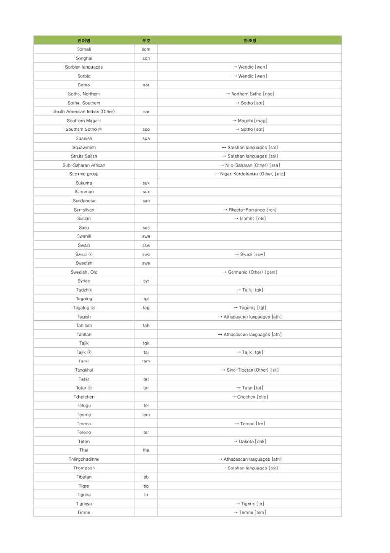 테스트 12페이지