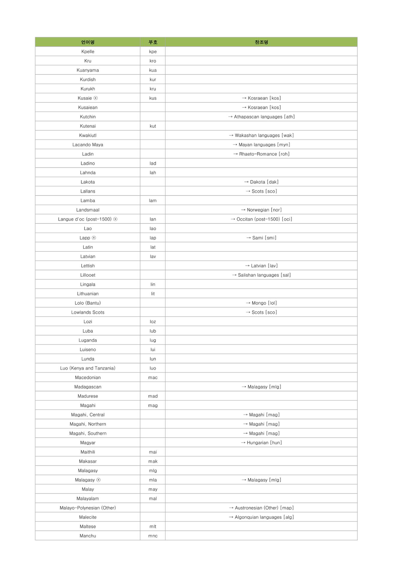 테스트 7페이지