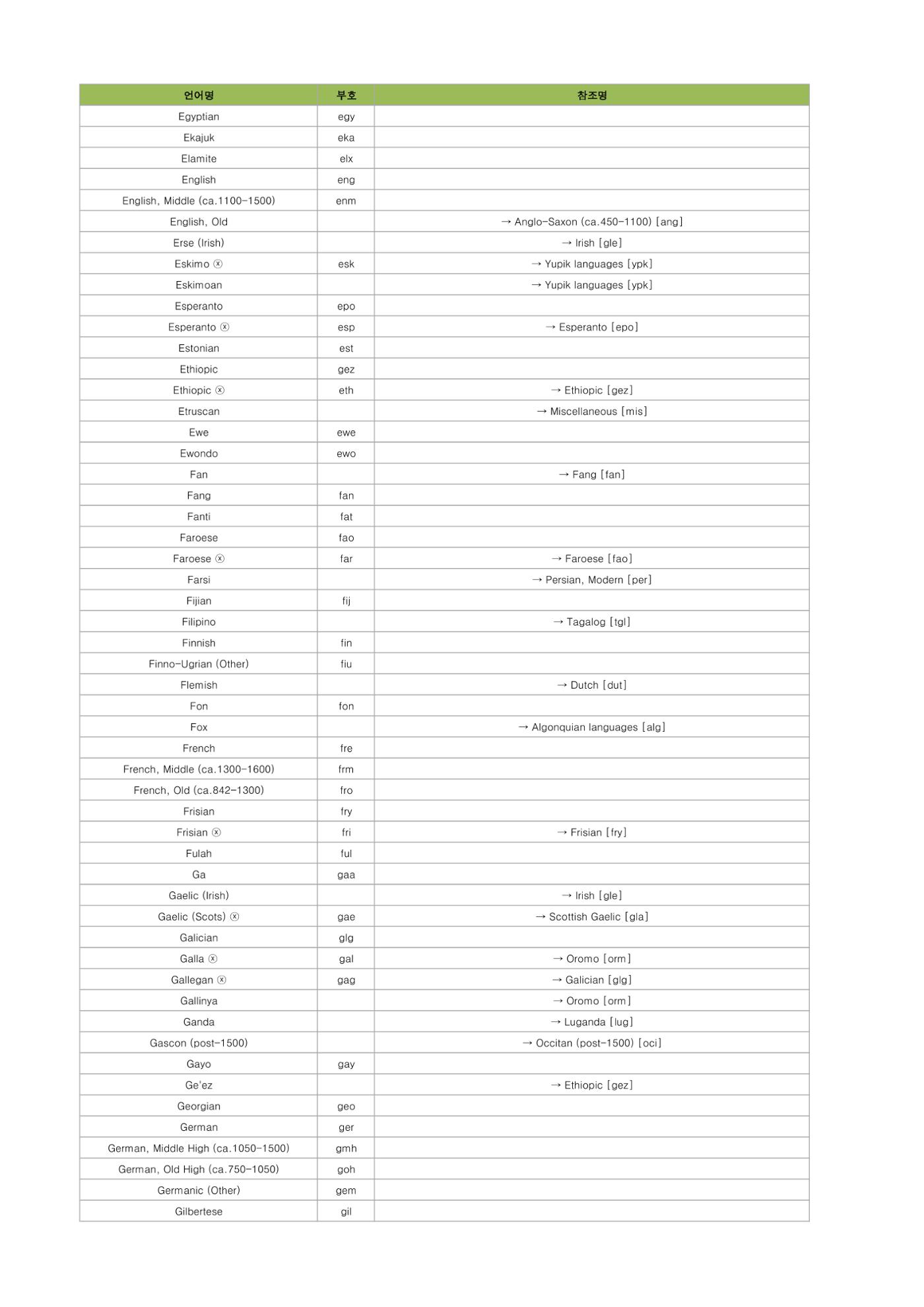 테스트 4페이지