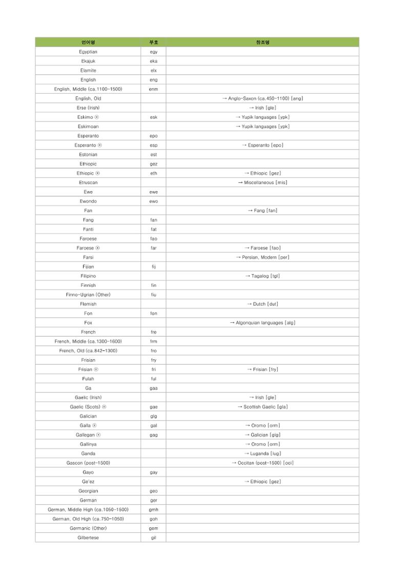 테스트 4페이지