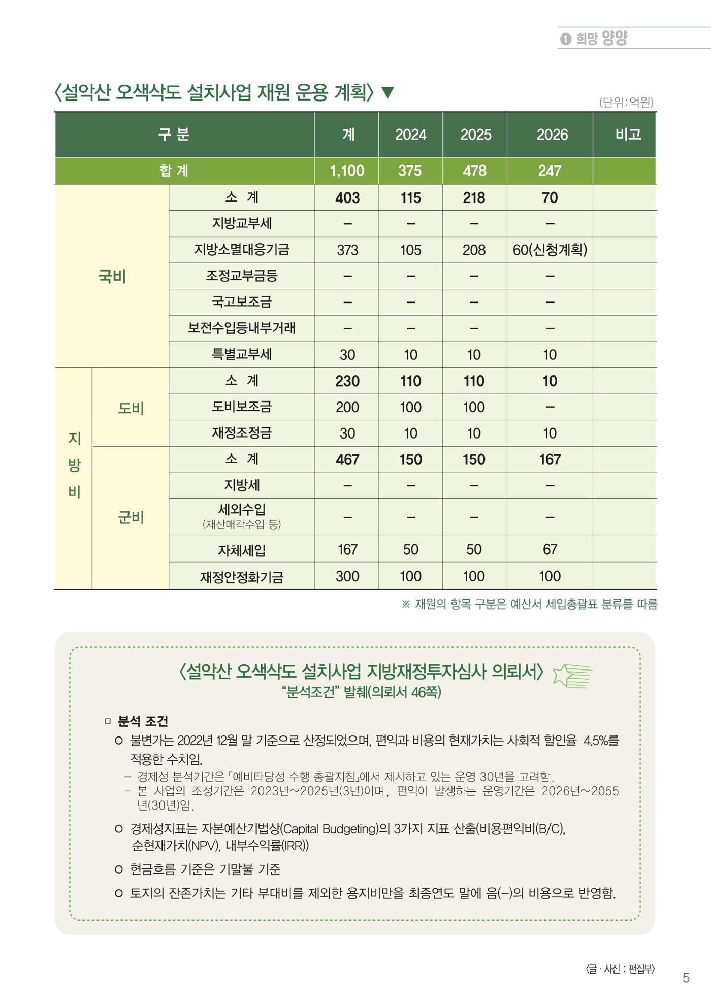 양양소식지 2024. 8월호 5페이지