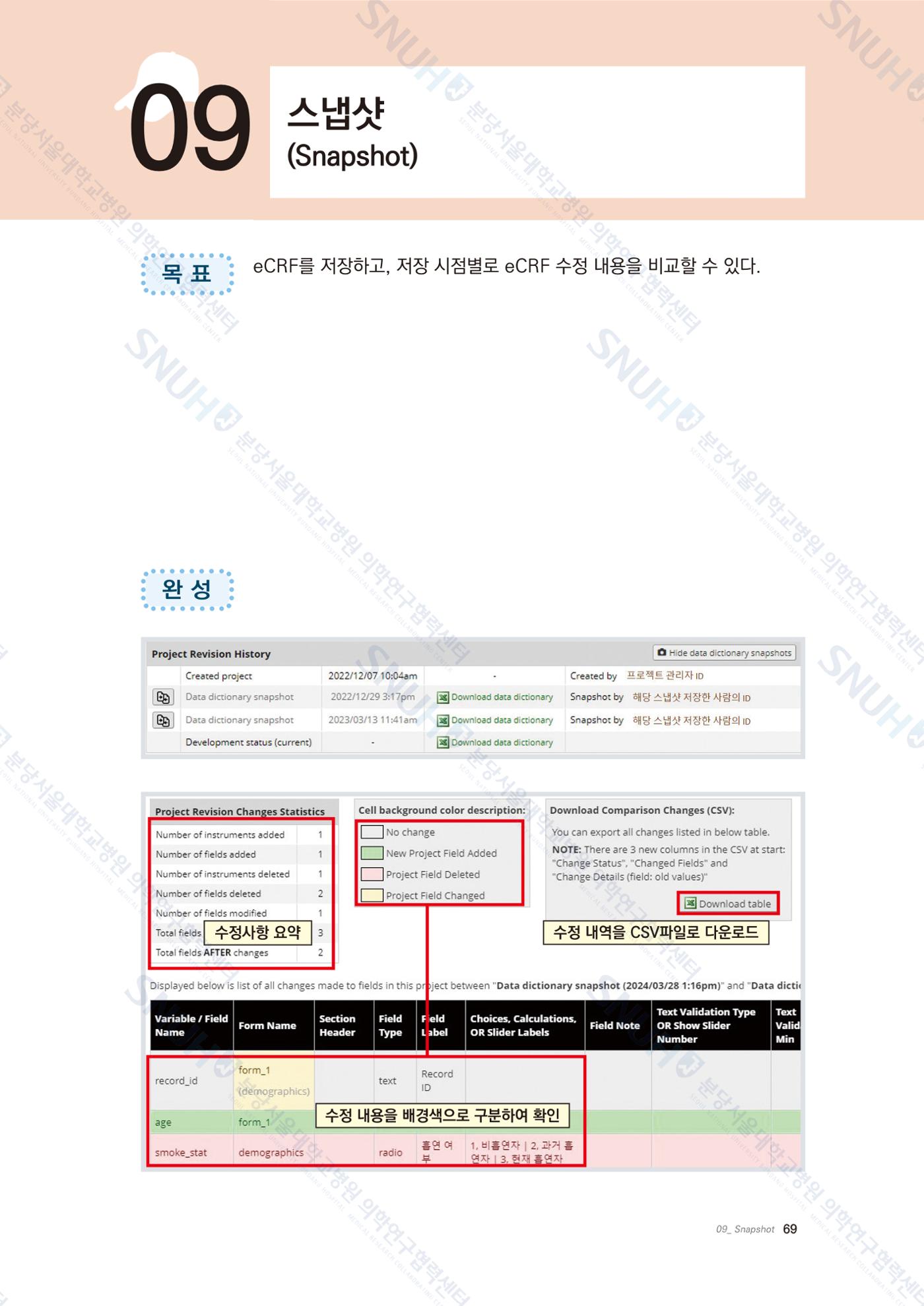 직접 만들고 바로 활용하는 임상연구 자료관리 REDCap 매뉴얼 [Quickstart] 82페이지