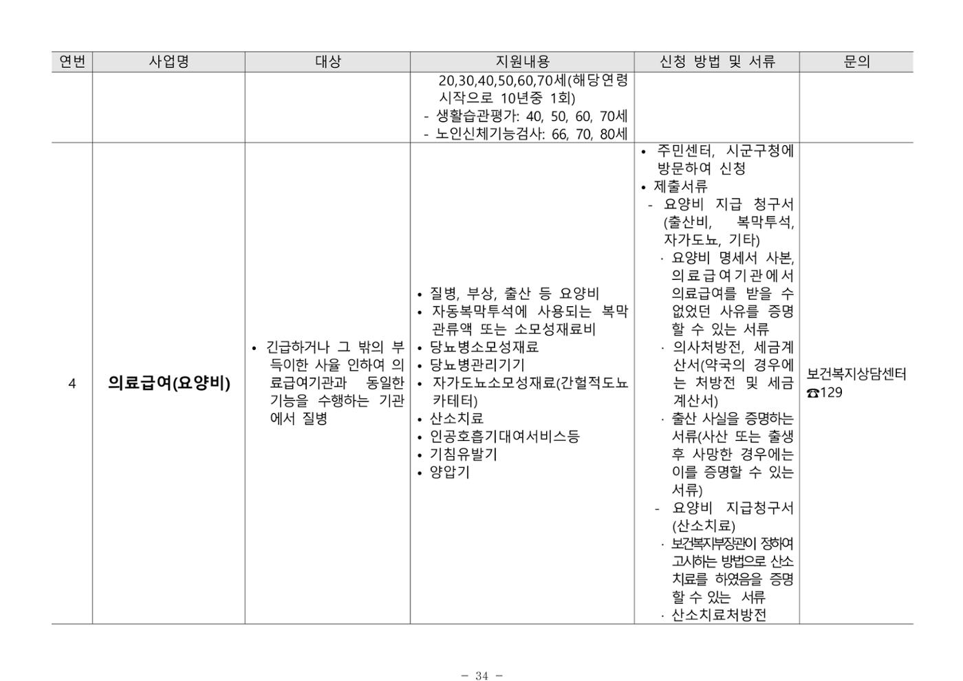 2024년 치매환자 및 노인을 위한 자원현황 안내서 34페이지