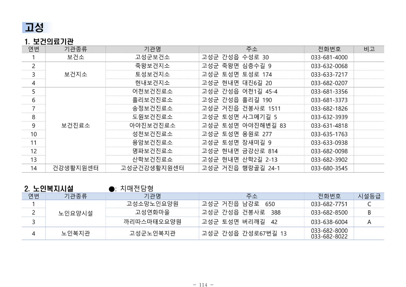 2024년 치매환자 및 노인을 위한 자원현황 안내서 114페이지