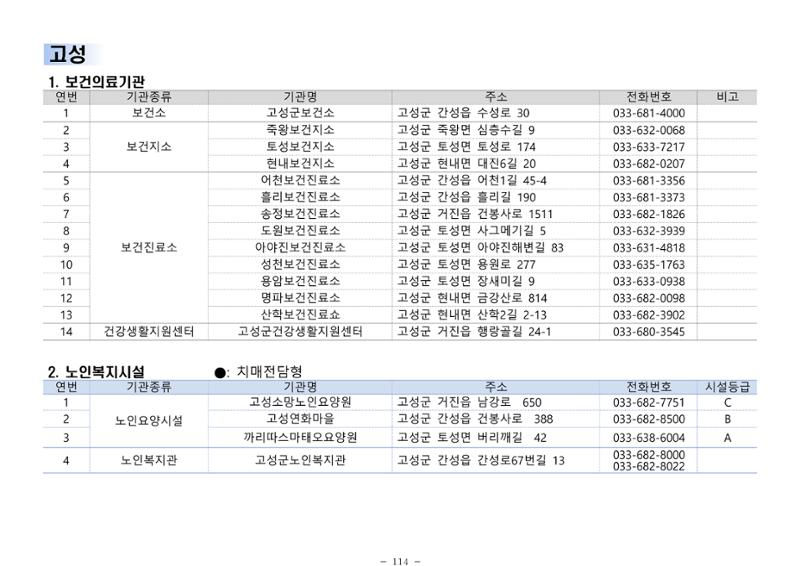 2024년 치매환자 및 노인을 위한 자원현황 안내서 114페이지