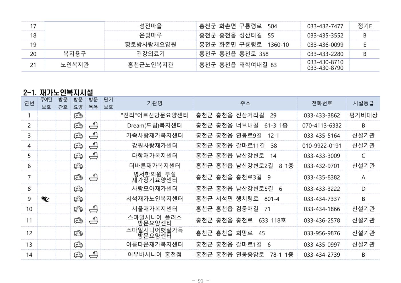 2024년 치매환자 및 노인을 위한 자원현황 안내서 91페이지