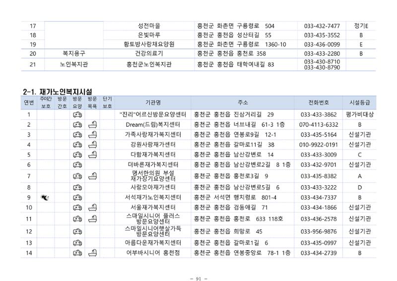 2024년 치매환자 및 노인을 위한 자원현황 안내서 91페이지