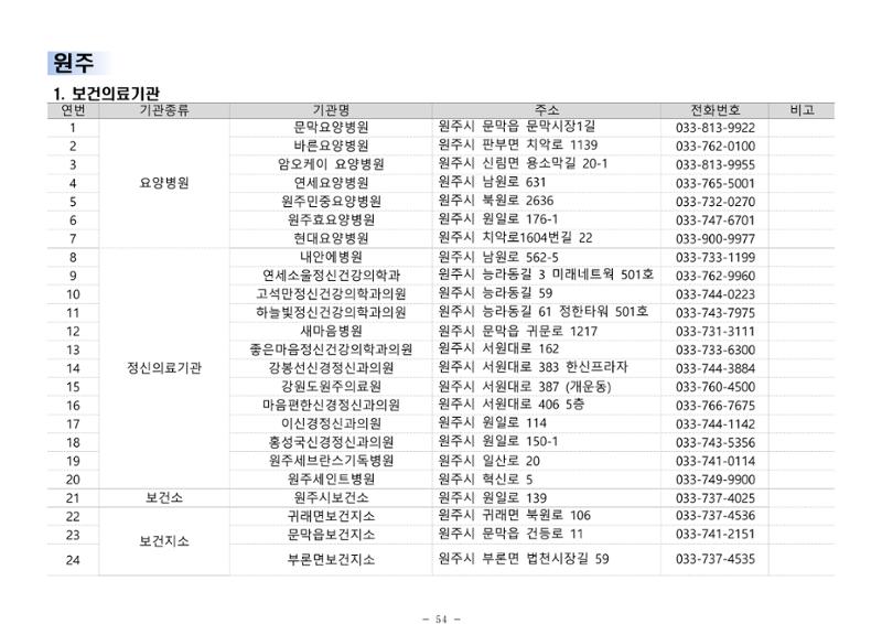 2024년 치매환자 및 노인을 위한 자원현황 안내서 54페이지