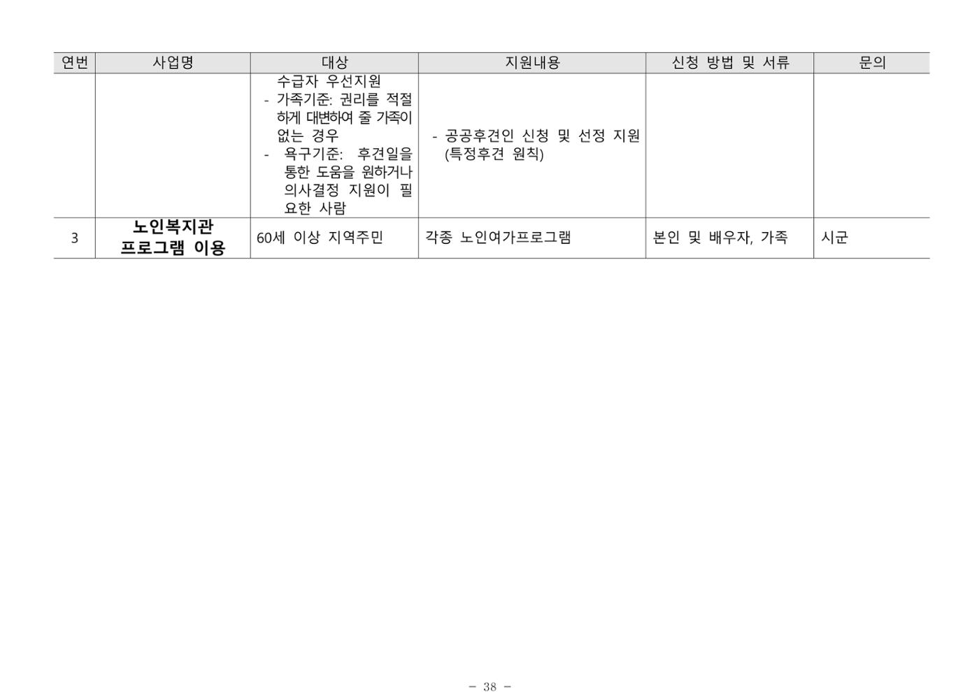 2024년 치매환자 및 노인을 위한 자원현황 안내서 38페이지