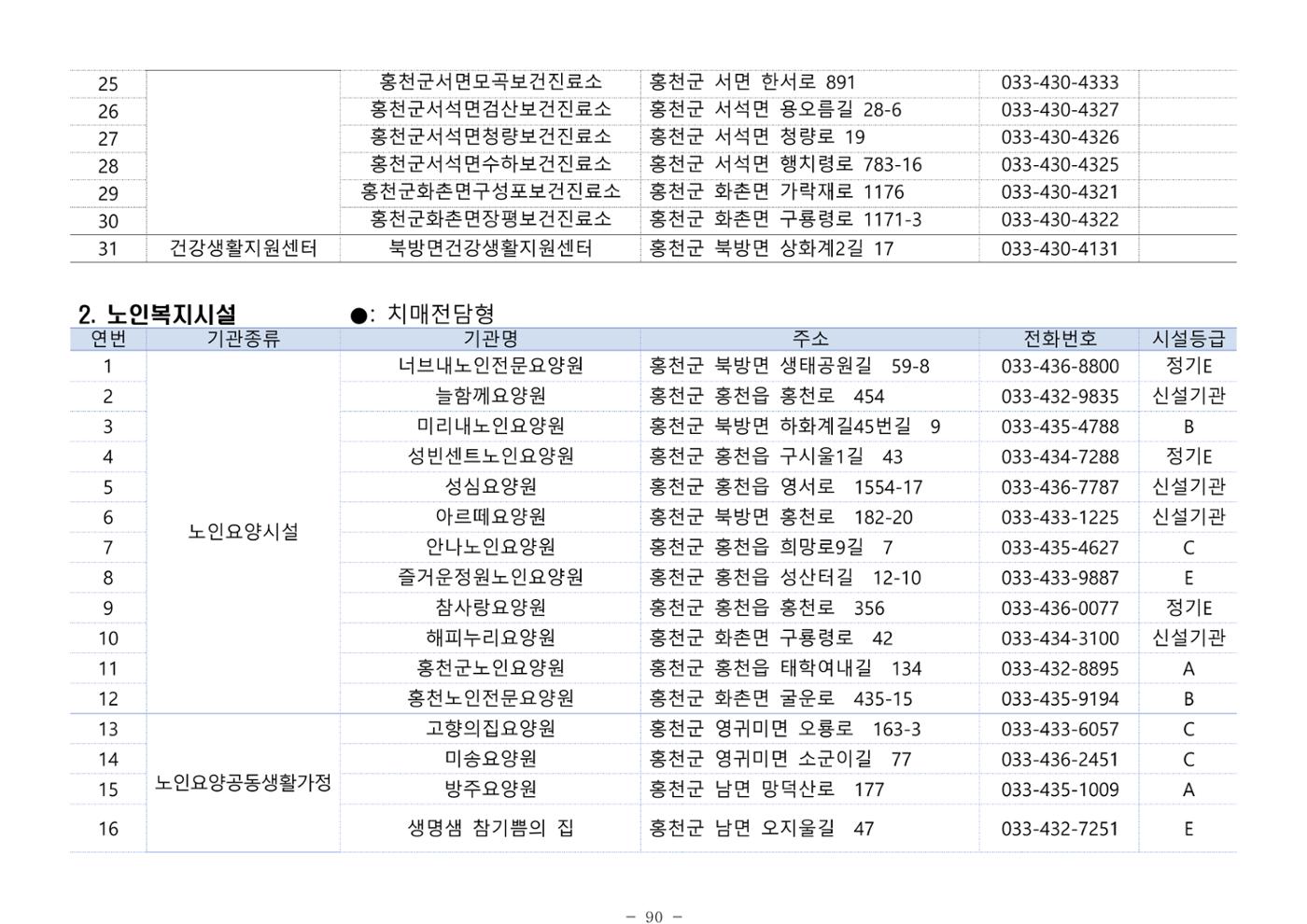 2024년 치매환자 및 노인을 위한 자원현황 안내서 90페이지