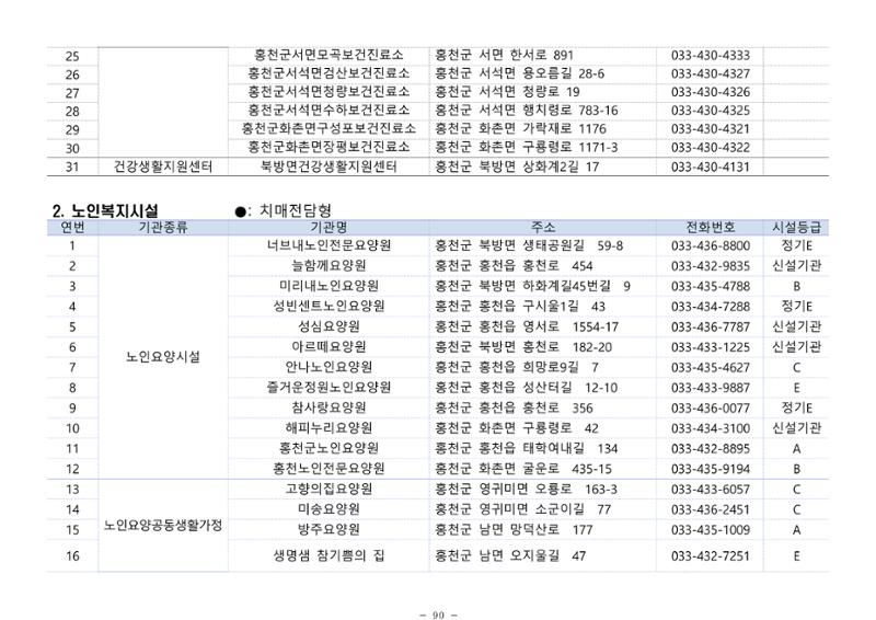 2024년 치매환자 및 노인을 위한 자원현황 안내서 90페이지