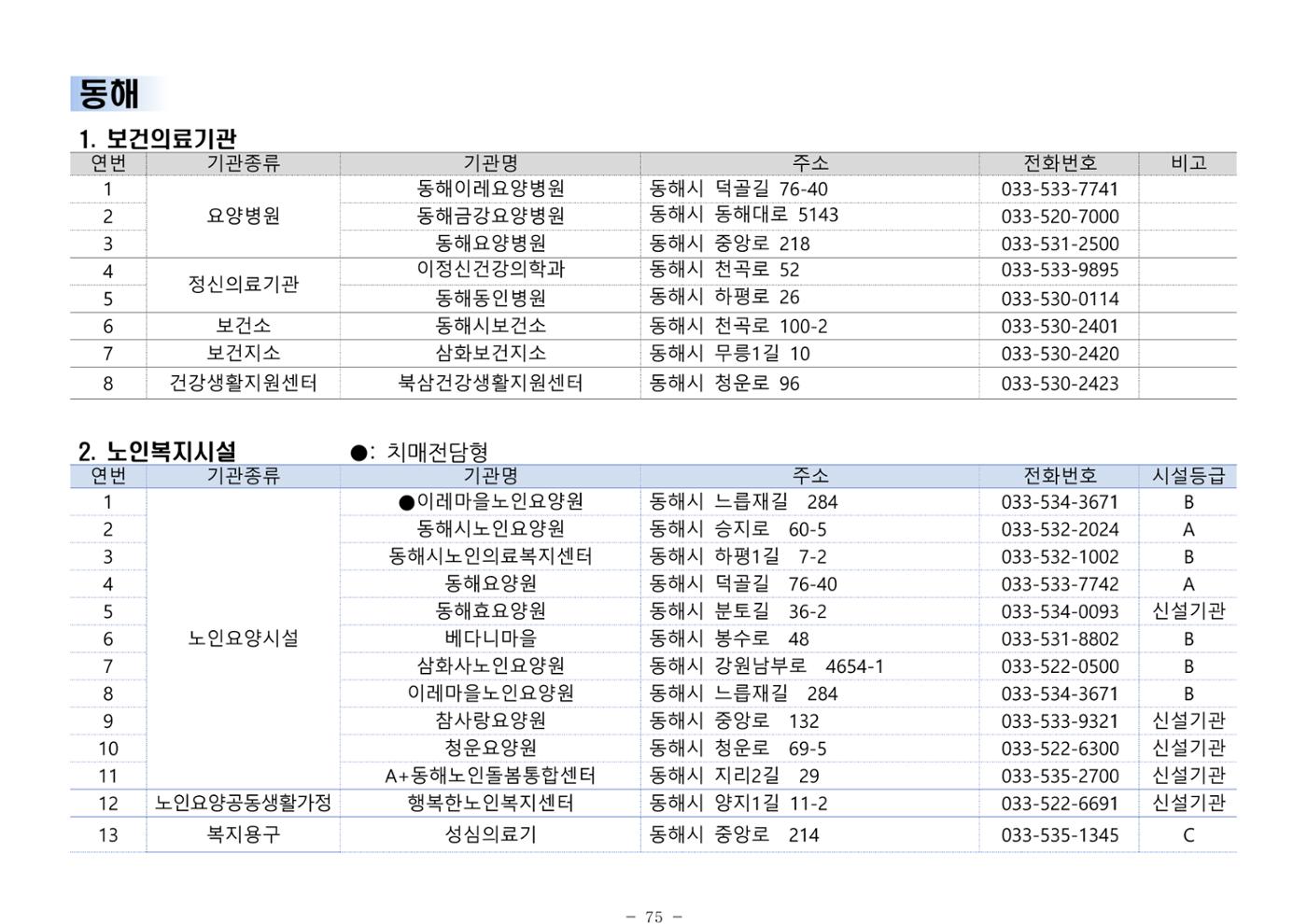 2024년 치매환자 및 노인을 위한 자원현황 안내서 75페이지