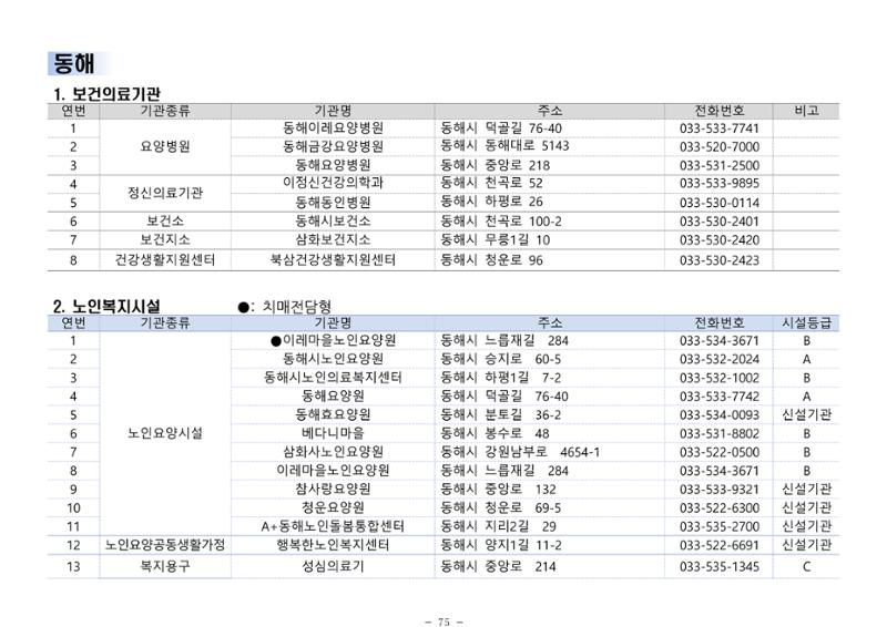 2024년 치매환자 및 노인을 위한 자원현황 안내서 75페이지