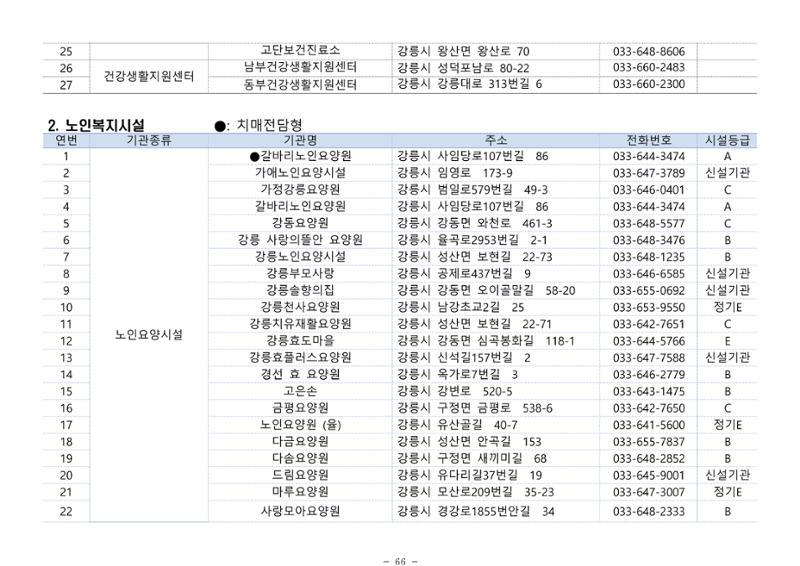 2024년 치매환자 및 노인을 위한 자원현황 안내서 66페이지