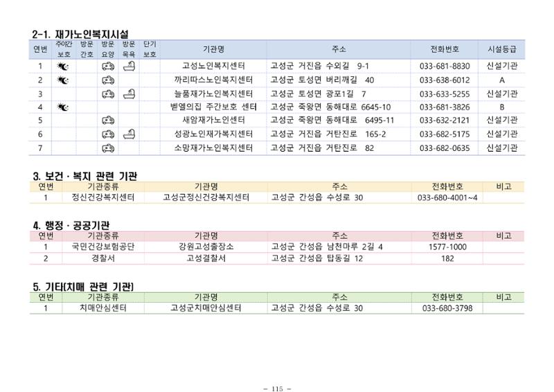 2024년 치매환자 및 노인을 위한 자원현황 안내서 115페이지