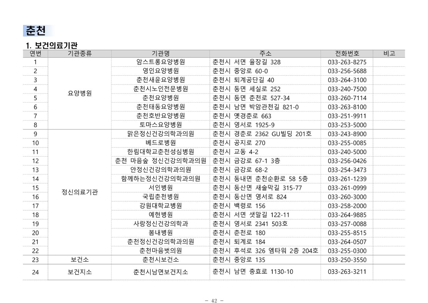 2024년 치매환자 및 노인을 위한 자원현황 안내서 42페이지