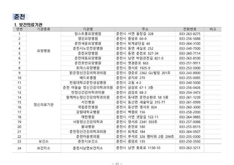 2024년 치매환자 및 노인을 위한 자원현황 안내서 42페이지