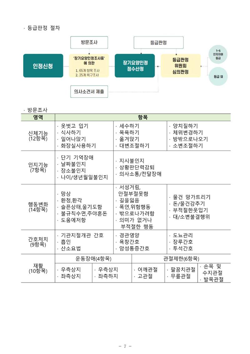 2024년 치매환자 및 노인을 위한 자원현황 안내서 7페이지