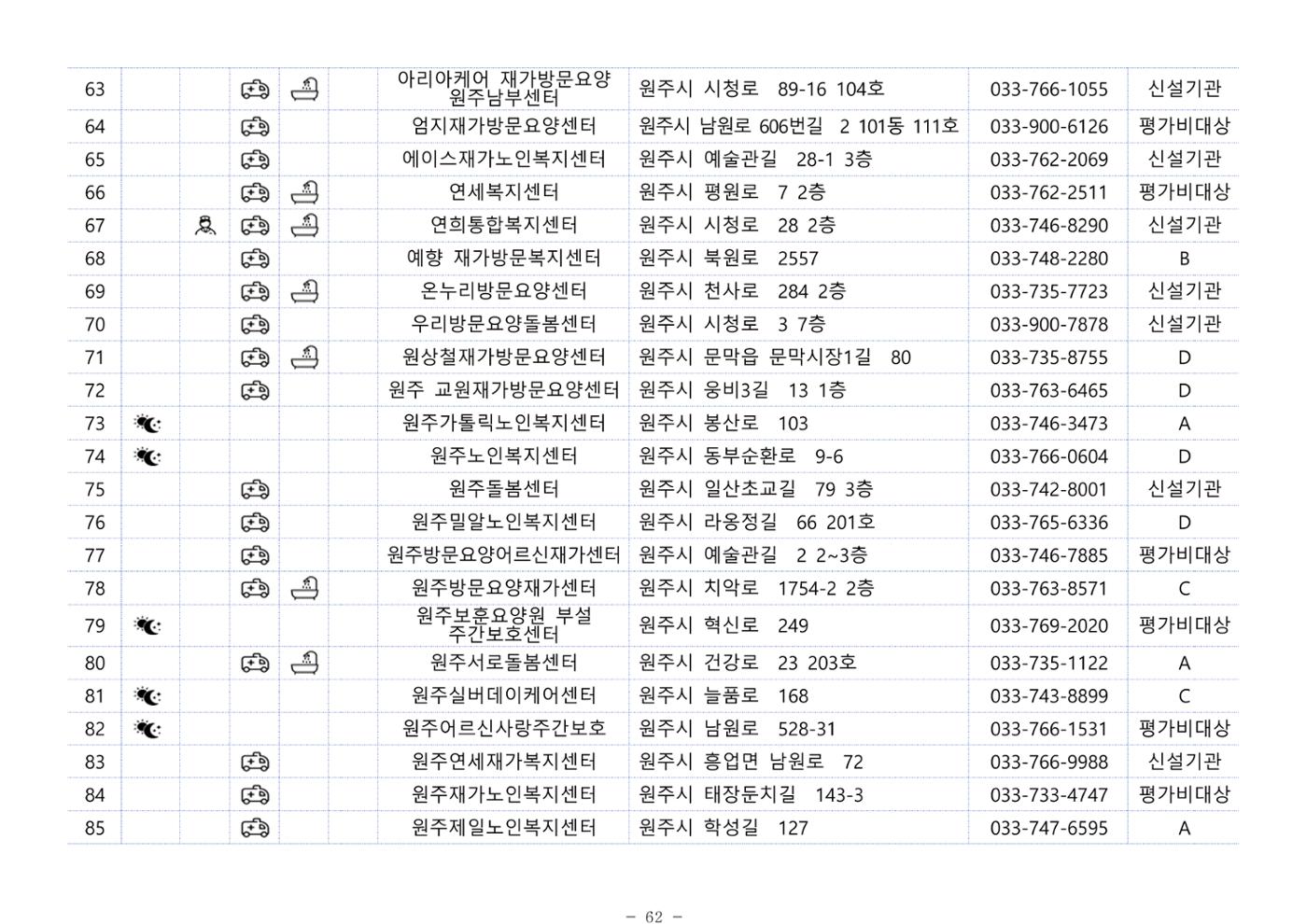 2024년 치매환자 및 노인을 위한 자원현황 안내서 62페이지