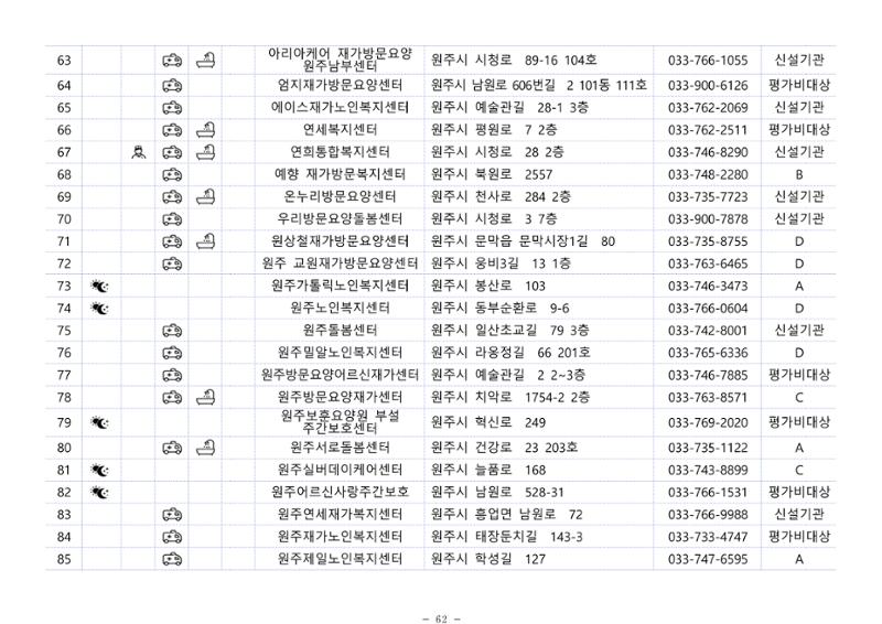 2024년 치매환자 및 노인을 위한 자원현황 안내서 62페이지