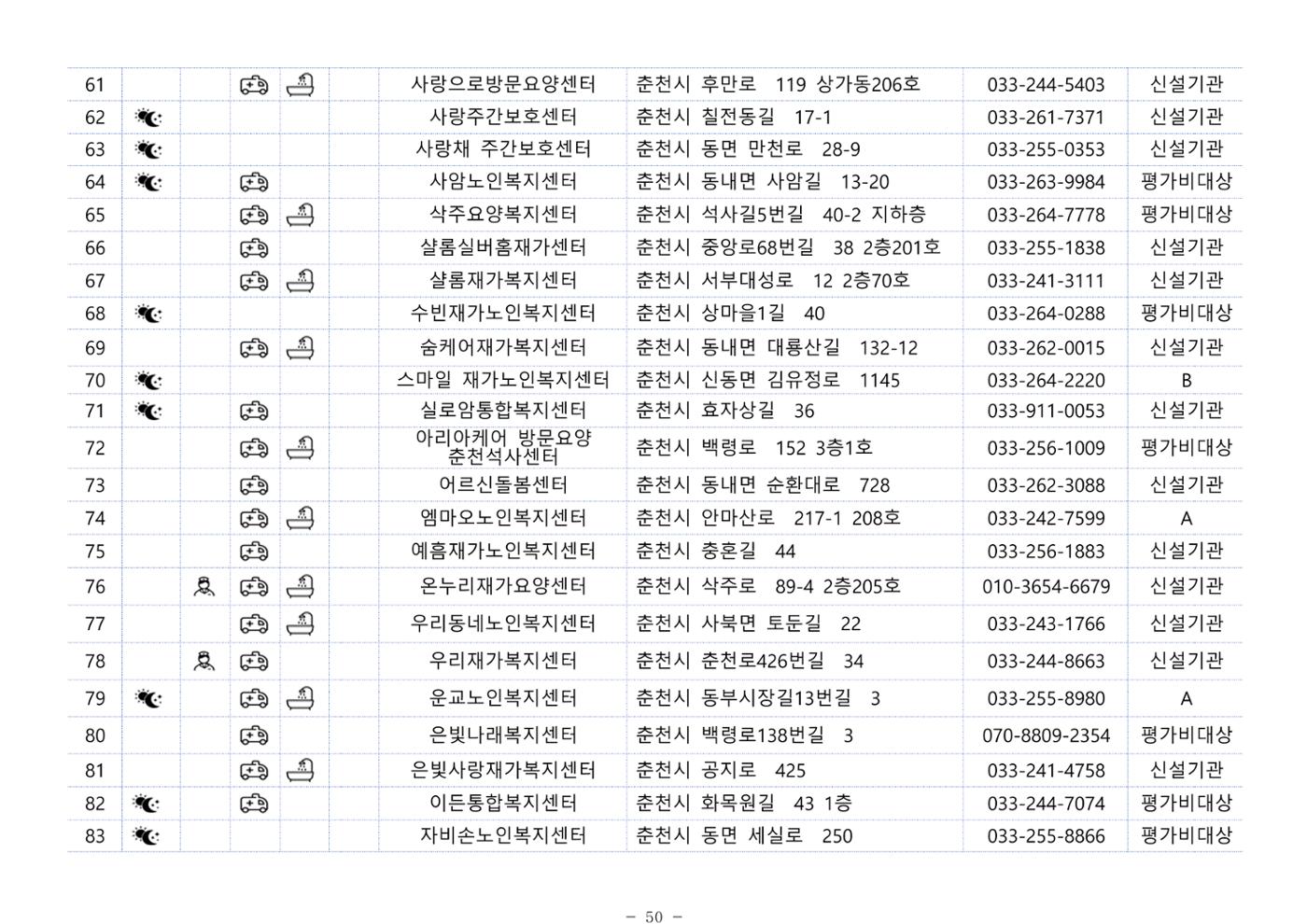 2024년 치매환자 및 노인을 위한 자원현황 안내서 50페이지