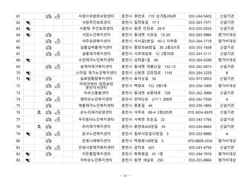 2024년 치매환자 및 노인을 위한 자원현황 안내서 50페이지