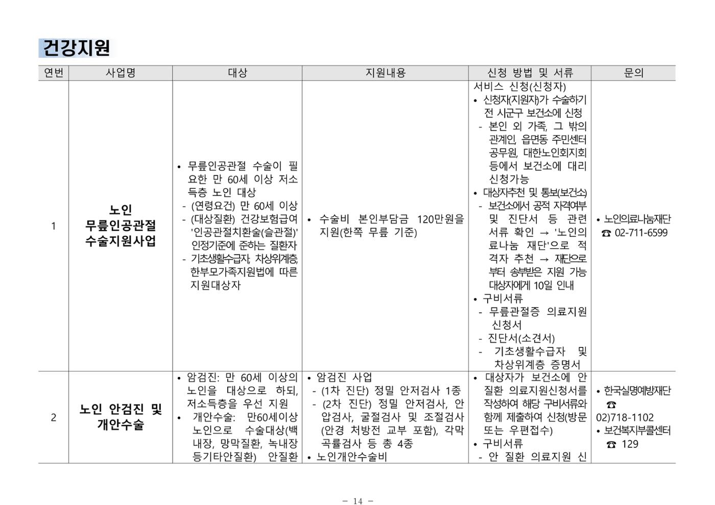 2024년 치매환자 및 노인을 위한 자원현황 안내서 14페이지