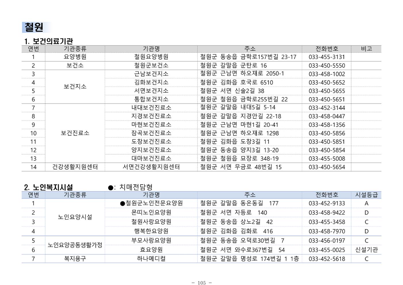 2024년 치매환자 및 노인을 위한 자원현황 안내서 105페이지