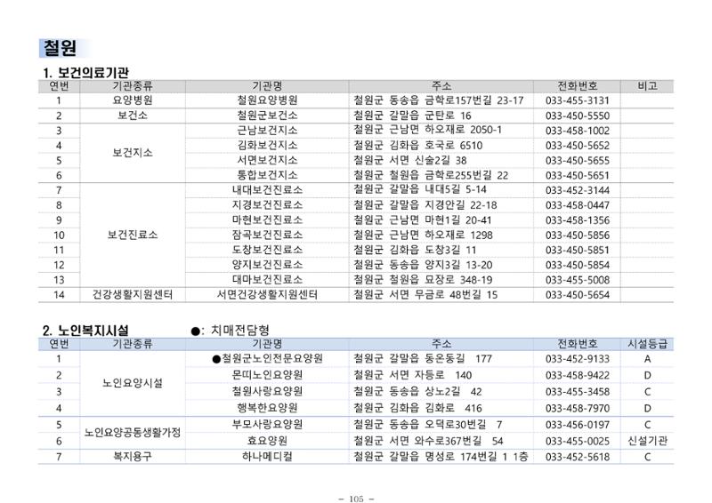 2024년 치매환자 및 노인을 위한 자원현황 안내서 105페이지