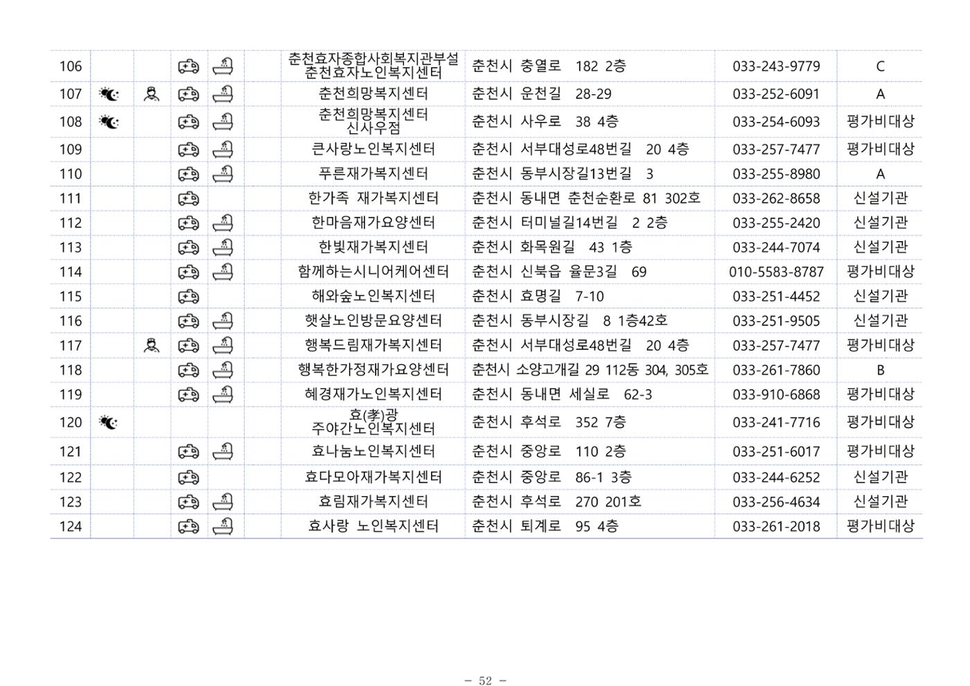 2024년 치매환자 및 노인을 위한 자원현황 안내서 52페이지