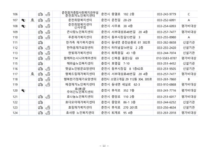 2024년 치매환자 및 노인을 위한 자원현황 안내서 52페이지