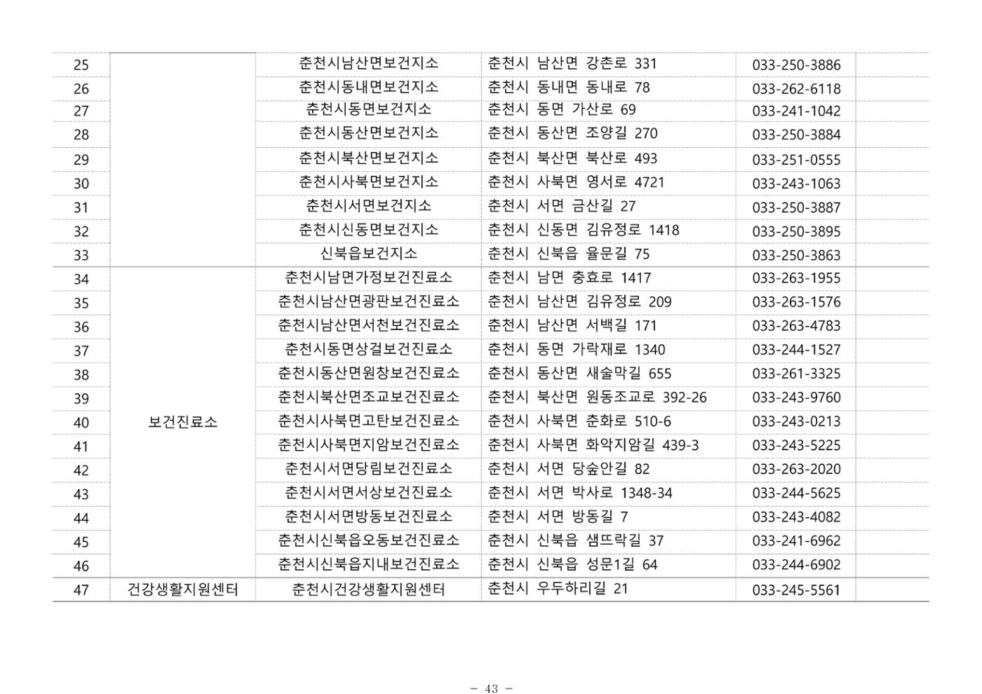 2024년 치매환자 및 노인을 위한 자원현황 안내서 43페이지