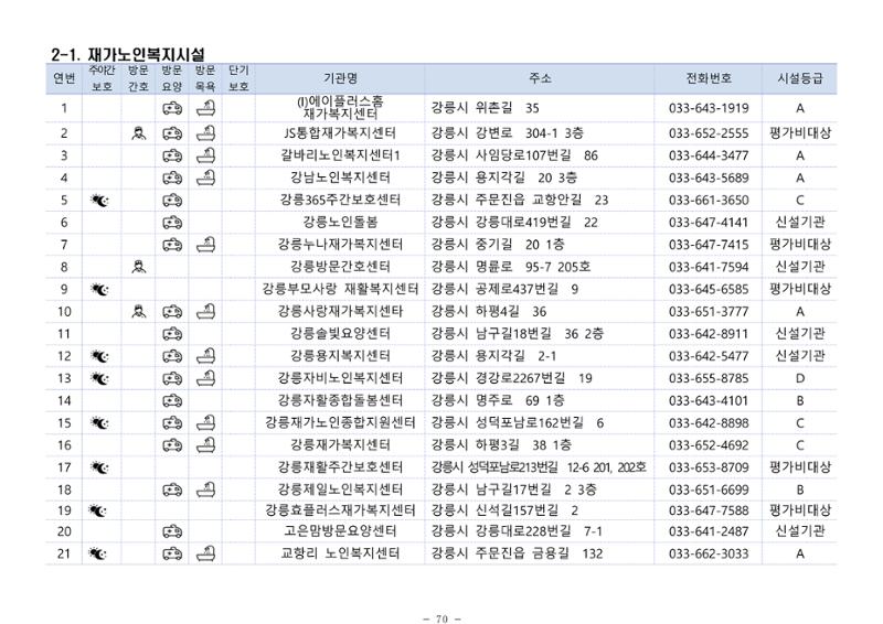 2024년 치매환자 및 노인을 위한 자원현황 안내서 70페이지