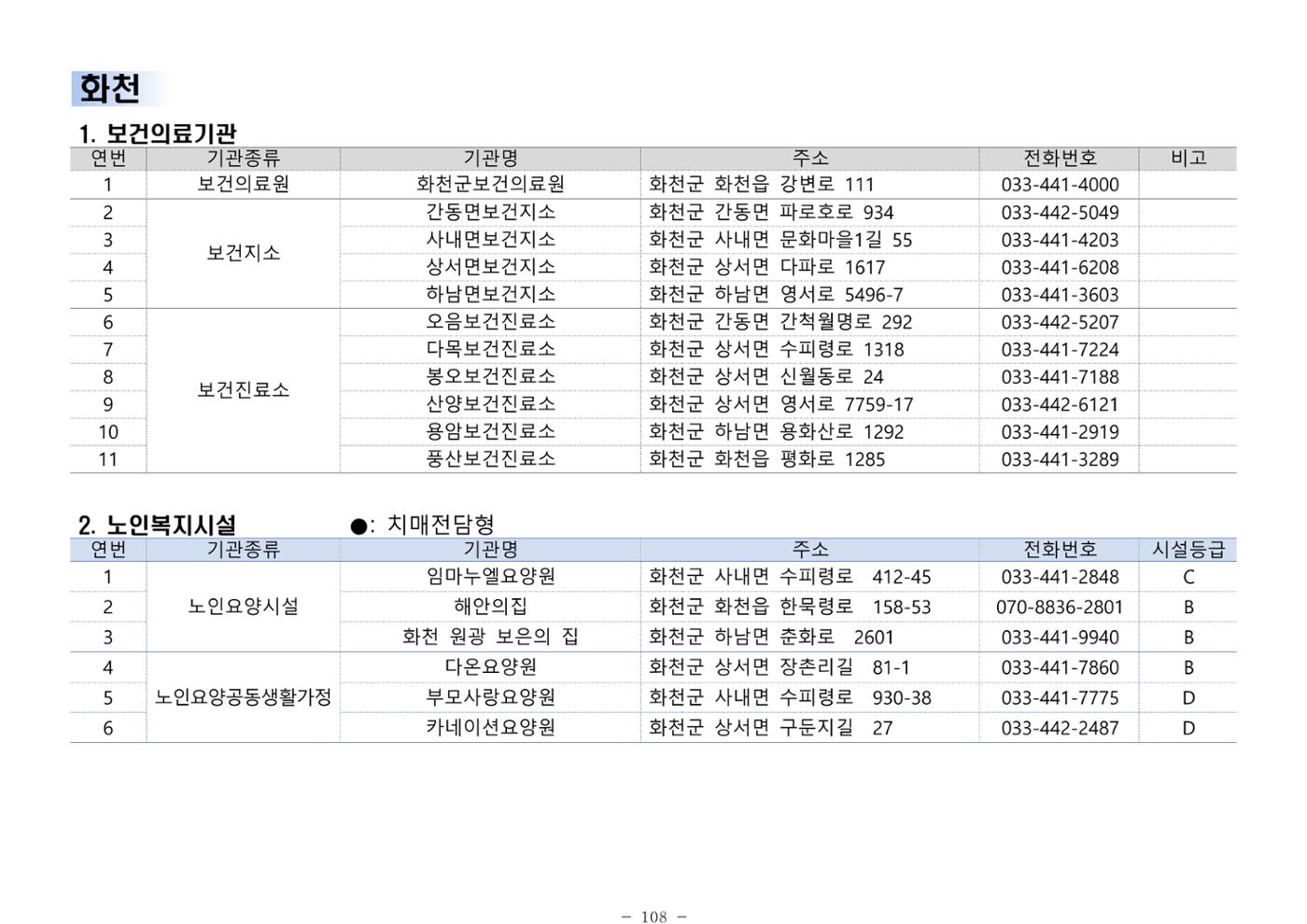 2024년 치매환자 및 노인을 위한 자원현황 안내서 108페이지