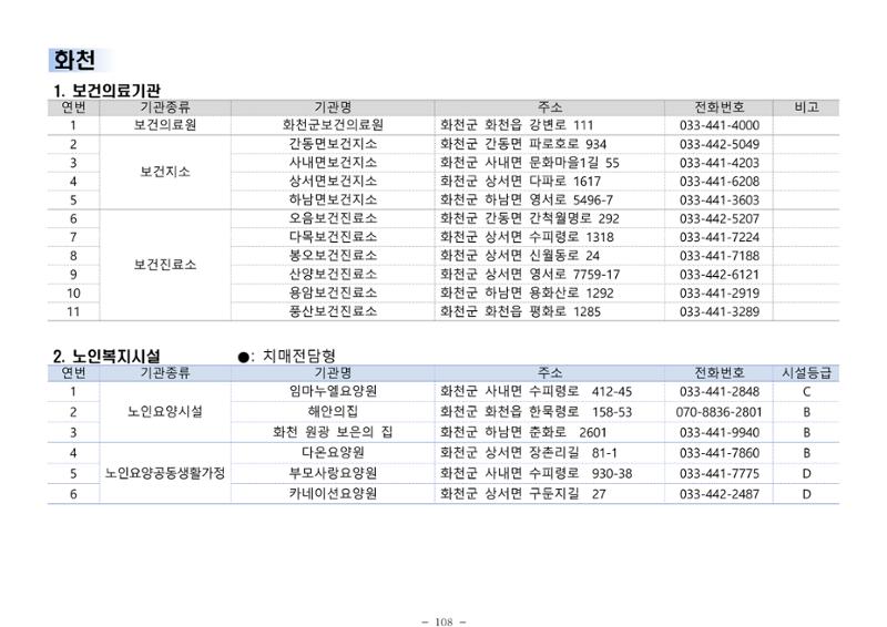 2024년 치매환자 및 노인을 위한 자원현황 안내서 108페이지