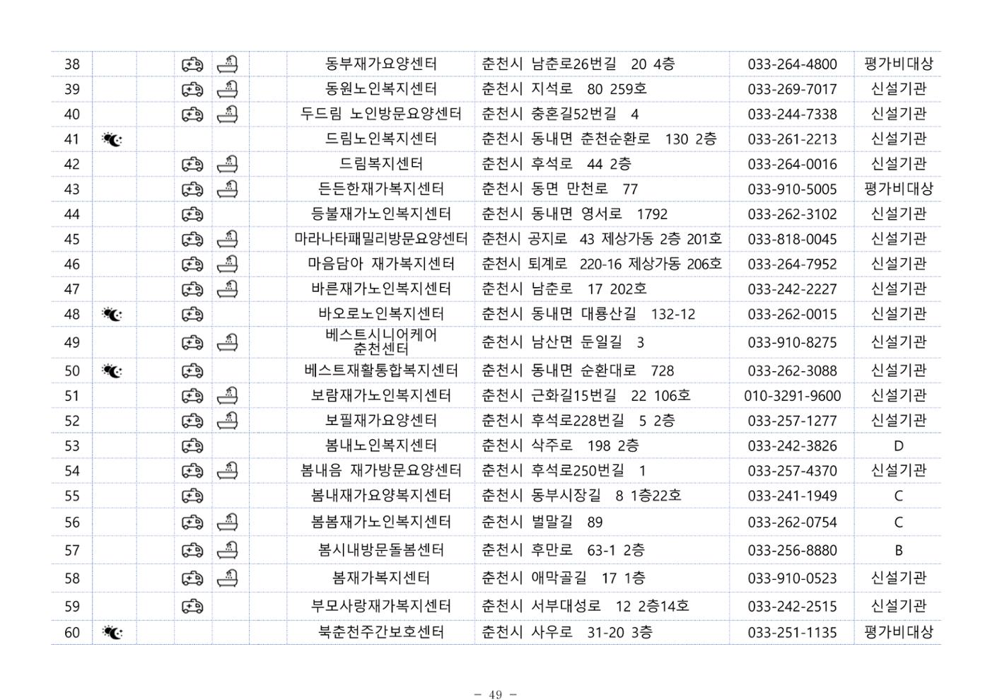 2024년 치매환자 및 노인을 위한 자원현황 안내서 49페이지