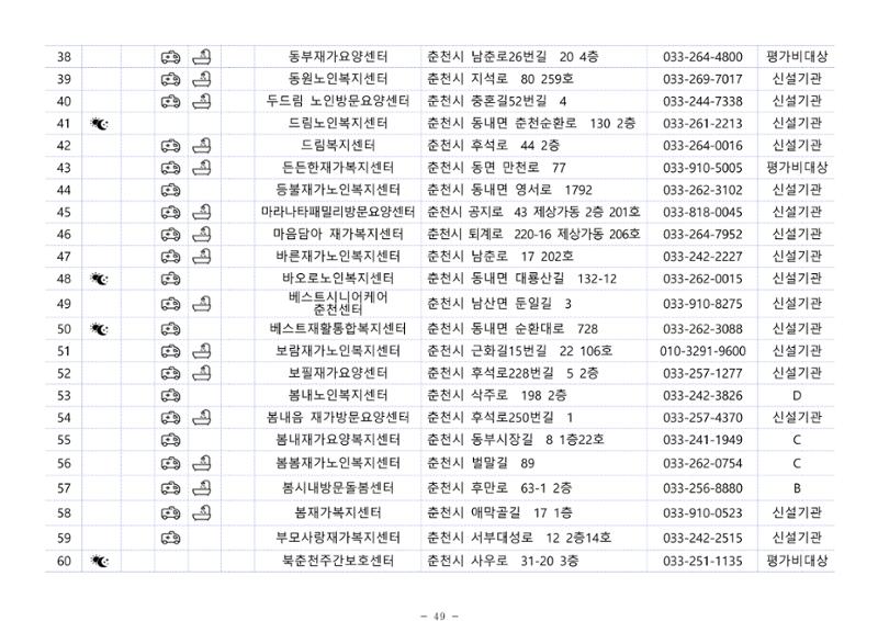 2024년 치매환자 및 노인을 위한 자원현황 안내서 49페이지
