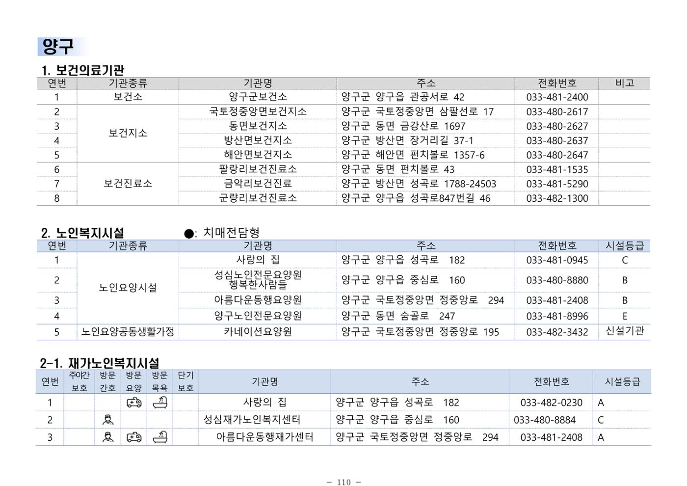 2024년 치매환자 및 노인을 위한 자원현황 안내서 110페이지