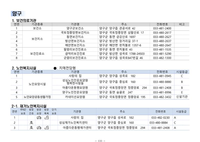 2024년 치매환자 및 노인을 위한 자원현황 안내서 110페이지